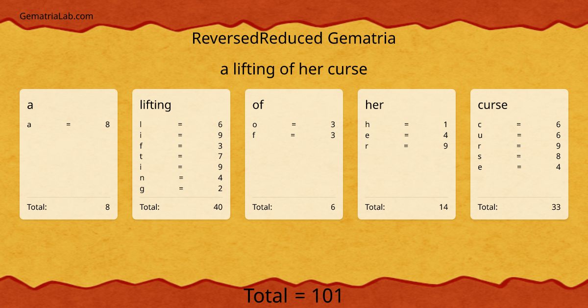 a lifting of her curse in reversedReduced Gematria